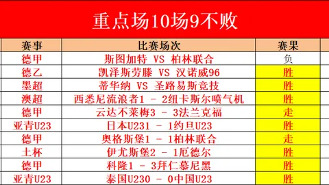 圣保罗队强势回归，巴圣锦标能否见证他们重振雄风？